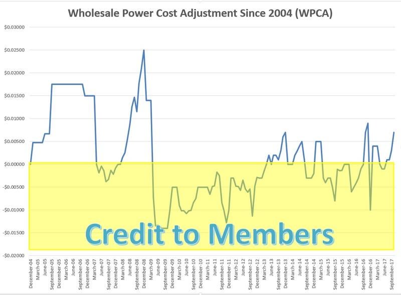 WPCA November 2017102417161004.jpg